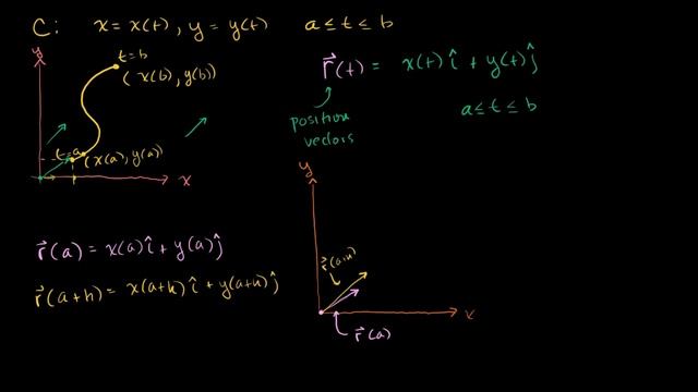 We Are Number One but every "one" is replaced by a Khan Academy video about line integrals смотреть онлайн