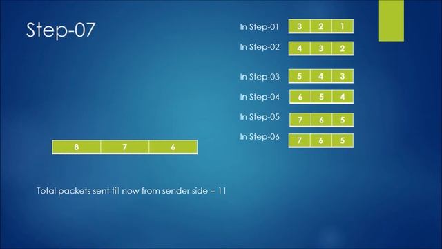 Go Back N | Practice Problems | Sliding Window Protocol | Computer Network смотреть онлайн