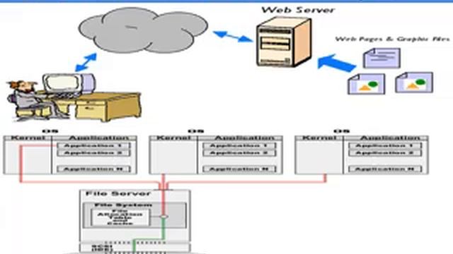 windows server смотреть онлайн