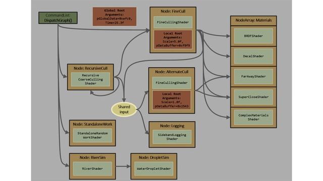 Microsoft's Latest Agility SDK Released with Cutting edge Work Graphs API смотреть онлайн