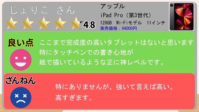タブレットのおすすめ【デメリットも丸わかり！】ランキングTOP６・Yoga Tab、iPad mini、Surface、Fire HD、iPad pro、iPad Air、無印iPad…１位はどれ？ смотреть онлайн