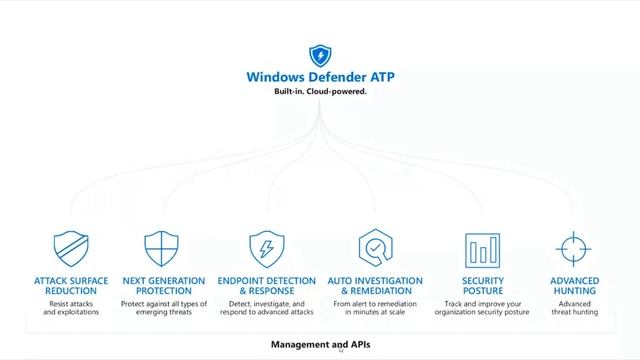 Transform the way you work with Microsoft 365 - 22nd March 2021 смотреть онлайн