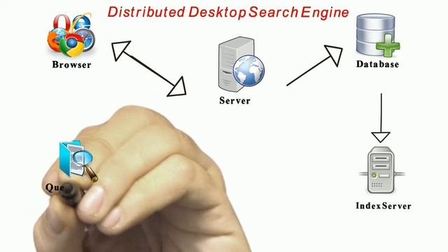 distributed desktop search engine 1 смотреть онлайн
