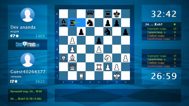 Chess Game Analysis: Guest40264377 - Dev ananda : 1-0 (By ChessFriends.com) смотреть онлайн
