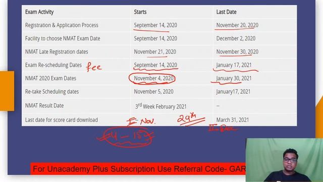 Suitable Date to appear for NMAT | Exam Schedule Analysis | LIVE on Unacademy Catalyst смотреть онлайн