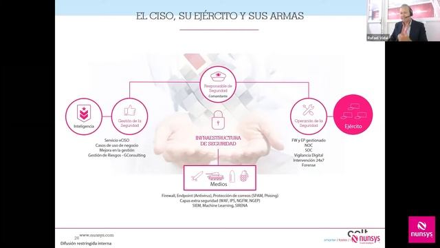 Webinar “Cómo llevar el día a día de la seguridad en tu organización Detección, reacción y s смотреть онлайн