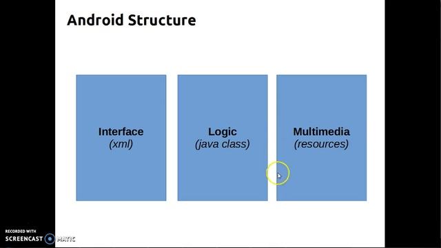 Android Workshop 2016 - Day 1 : UI and UX Design (Part 1, Basic UI concepts) смотреть онлайн
