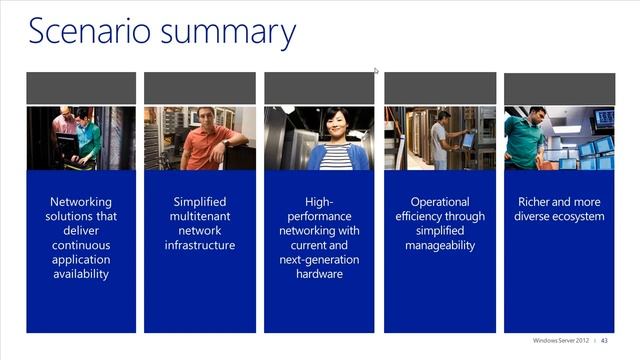 Windows Server 2012 Technical Overview - Networking Training 6 смотреть онлайн