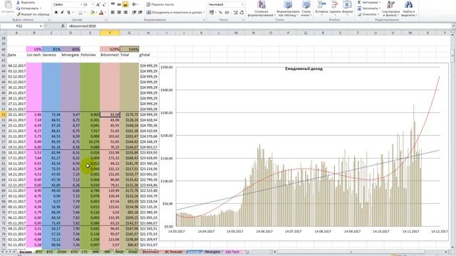 Подведение итогов недели #8. Халява Битконнект Poloniex Genesis-Mining смотреть онлайн