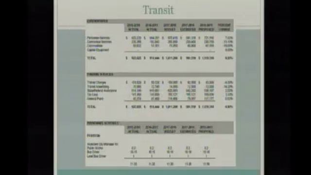 January 25, 2018 - Special Budget Work Session смотреть онлайн
