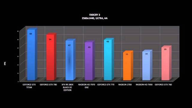 XFX R9 280X BLACK OC EDITION BENCHMARKS / OFFICIAL GAME TESTS REVIEW / смотреть онлайн