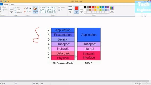 TCP/IP Model vs OSI Model смотреть онлайн