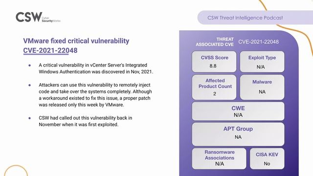 CVE-2022-22047 | CVE-2021-22048 | Rozena Backdoor | Top Cyber Threats of the Week | Podcast смотреть онлайн