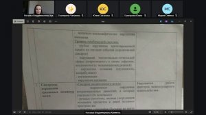 Нейропсихология лекция 9 часть 3