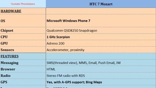 HTC 7 Mozart, Full Review смотреть онлайн