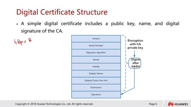 4 2 PKI Certificate System смотреть онлайн
