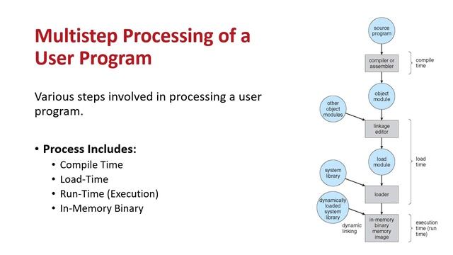 CPT304 - Operating Systems Theory and Design - CPU and Memory Scheduling смотреть онлайн