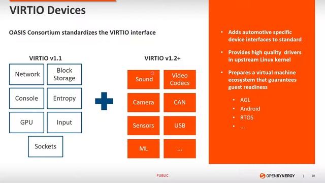 Software Define Architecture in a Car: Using VIRTIO to Change the Way Car Software... Tero Salminen смотреть онлайн