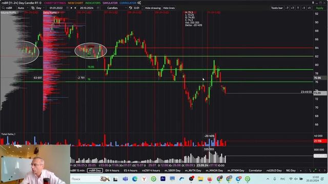 ПРЯМОЙ ЭФИР: ИТОГИ НЕДЕЛИ НА ММВБ | ЗОЛОТО | РУБЛЬ | КУРС РУБЛЯ смотреть онлайн