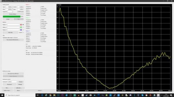 ADALM PLUTO Full Duplex Software Defined Radio