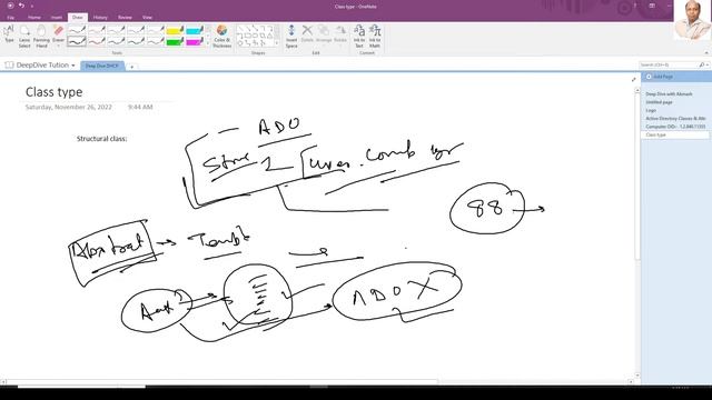 Evolution of Active Directory AD Schema using Powershell Classes Attributes Relationship X.500 OID смотреть онлайн