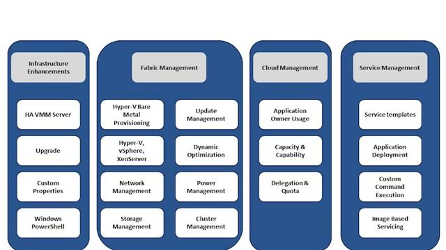 03 Introduction to Microsoft Private Cloud смотреть онлайн
