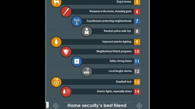 Home Break Ins the Best Way to Prevent Them смотреть онлайн