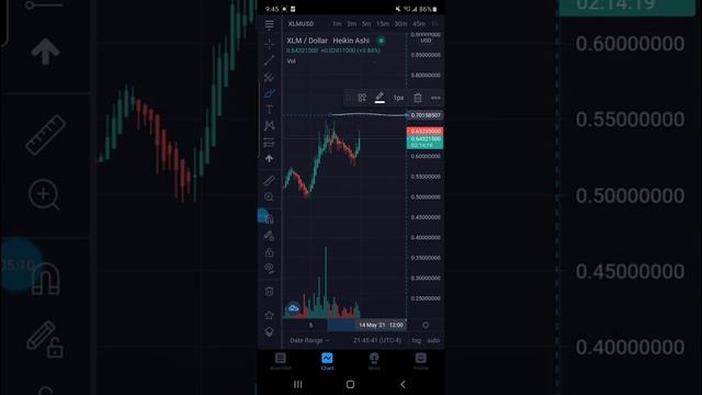 #XRP #XLM #DGB #ZIL #ada CRITICAL MESSAGE BUYING WINDOW CLOSED. NOW WATCH BE PATIENT NO FOMO!! смотреть онлайн