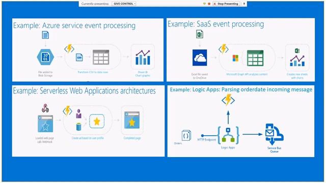 Session 10 - Azure Functions & Serverless Architecture & it's implementation with Logic Apps смотреть онлайн