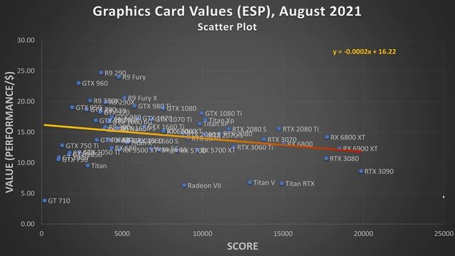 An Ultra-Detailed 64 Graphics Card Value Analysis (November, 2021) смотреть онлайн
