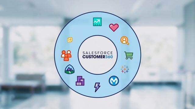 The Best View Ever: Sales Cloud 360 - S2 Ep2 | Simply Put | Salesforce смотреть онлайн