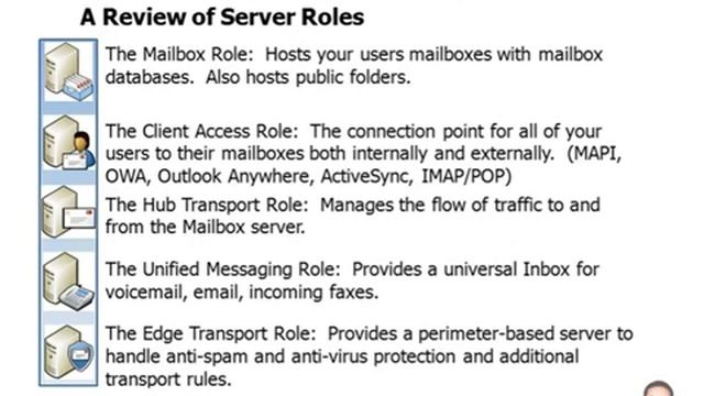 01 Microsoft Exchange Server 2010 смотреть онлайн