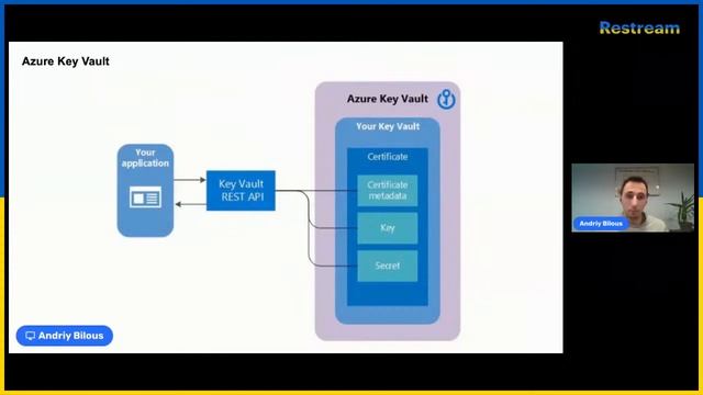 Microsoft Azure Meetup Lviv - Intro to passwordless solutions for .Net in Azure [Ukrainian] смотреть онлайн