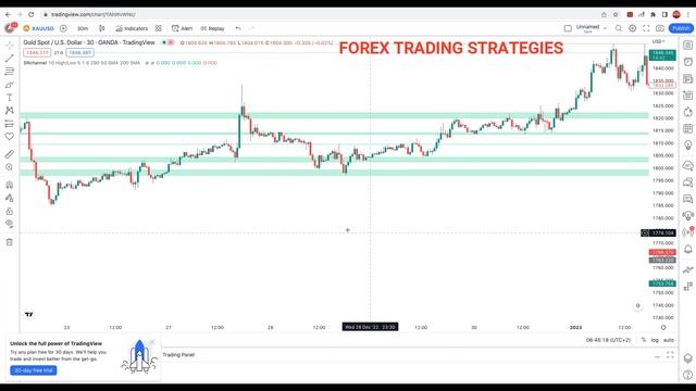 Best Tradingview indicator for supply and demand | buy sell indicator Tradingview | Forex Trading смотреть онлайн