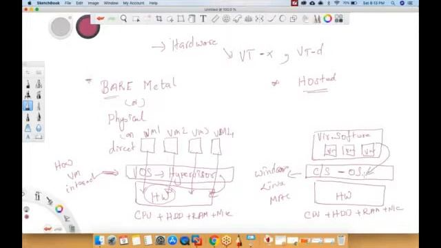Virtualization - An Overview смотреть онлайн
