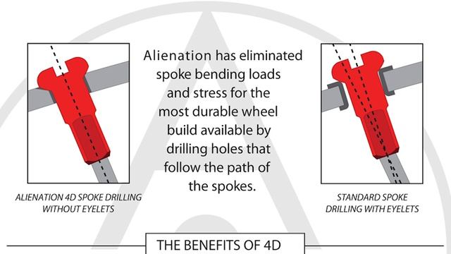 BEST BMX RIMS - Alienation смотреть онлайн
