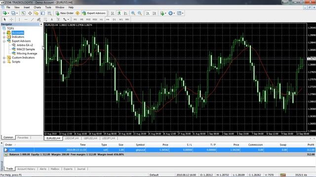 How To Ensure You Have Arbitro & MT4 Setup Correctly смотреть онлайн