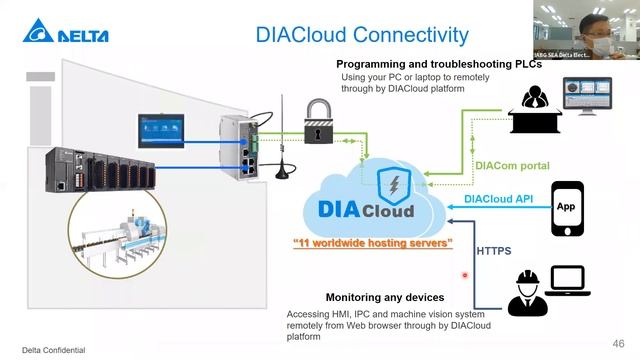 Delta Network & IIot Solution смотреть онлайн