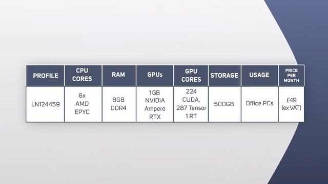 Windows remote desktop in the cloud, VDI for your business смотреть онлайн
