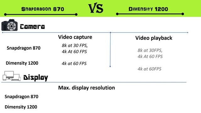 Snapdragon 870 Vs Dimensity 1200 | Dimensity 1200 Vs Snapdragon 870 | Dimensity 1200 Vs 870 смотреть онлайн