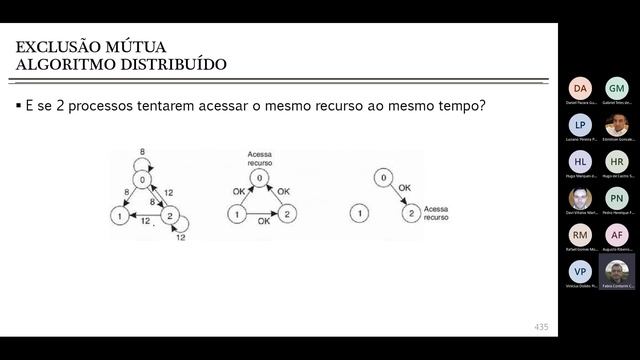Sistemas Distribuídos - Aula 12 - 22/11/2021 смотреть онлайн