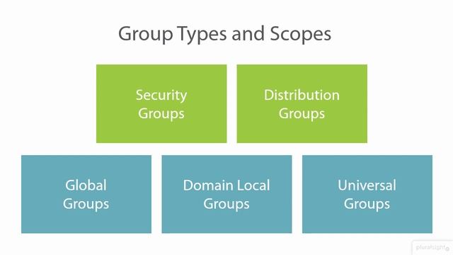 Windows 2012R2 Active directory part 28 смотреть онлайн