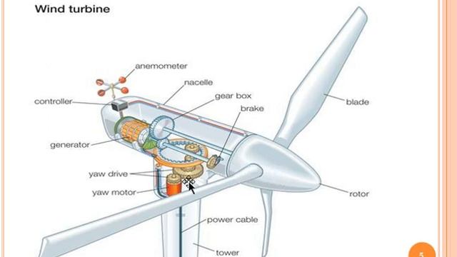 GENERATION TRANSMISSION AND SWITCH GEAR UNIT I MODULE 7 смотреть онлайн
