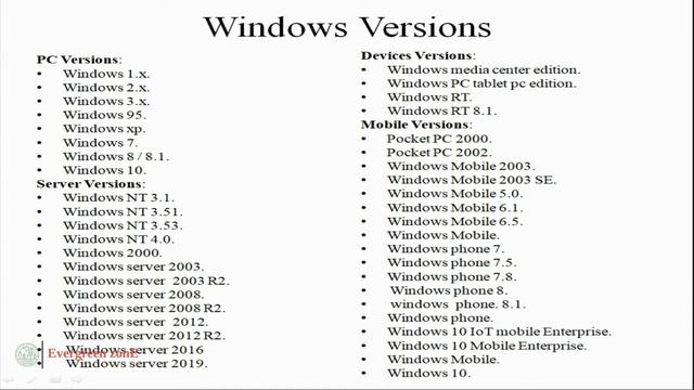 Microsoft Windows knowledge || Basics of knowledge || #stay with me || #Revanthraj || EvergreenzonE смотреть онлайн