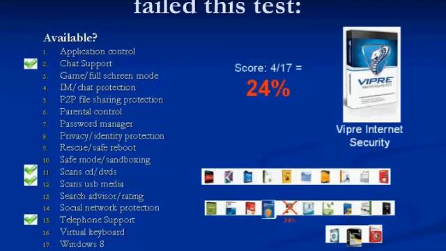Finding The Best Internet Security Software for 2013 is easy!. смотреть онлайн