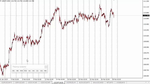 Прогноз форекс. Форекс прогноз 28.02.2019 смотреть онлайн
