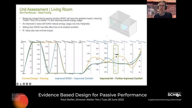 Evidence Based Design for Passive Performance with Paul Stoller смотреть онлайн