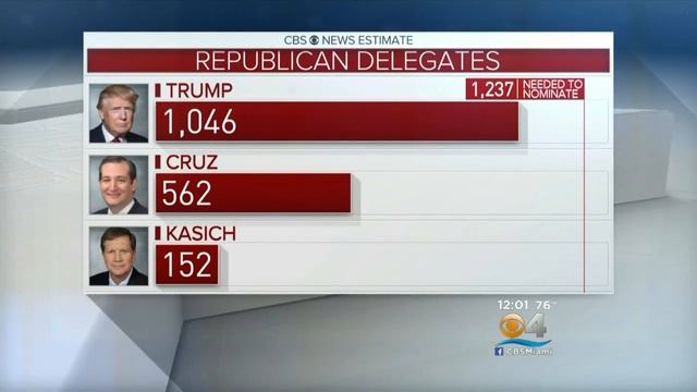 AP: John Kasich Suspends Campaign, Trump Last Man Standing смотреть онлайн