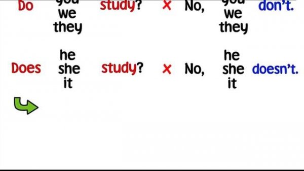 Harmonize 1 Grammar Present Simple Questions And Short Answers (Unit 2)