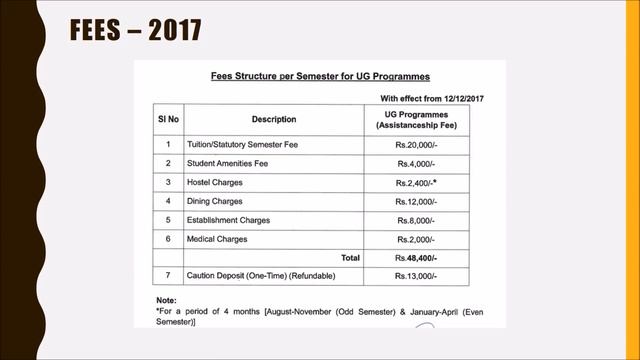 Should You Go To IIST | SEATS | PLACEMENTS | JEE ADVANCED Cutoffs | FEES